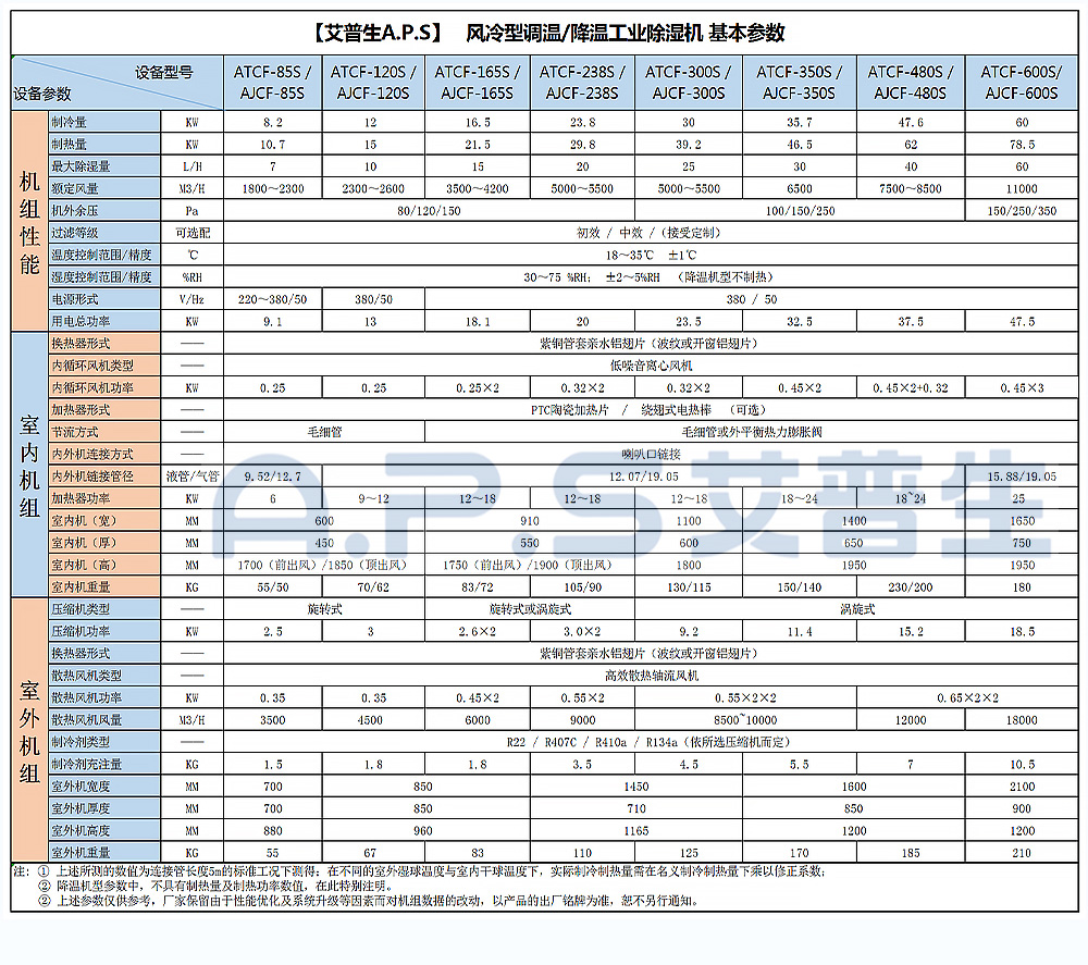 13、調溫除濕機-降溫除濕機-基本參數(shù).jpg