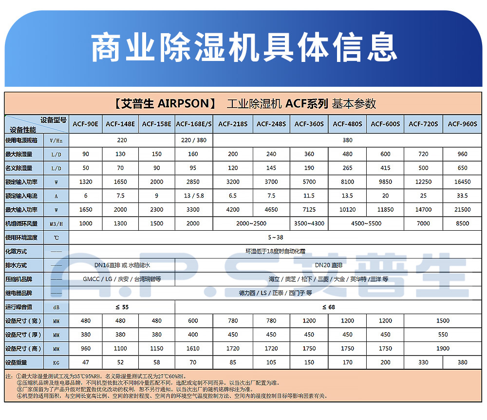 0、工業(yè)除濕機(jī)-各型號參數(shù)表.jpg
