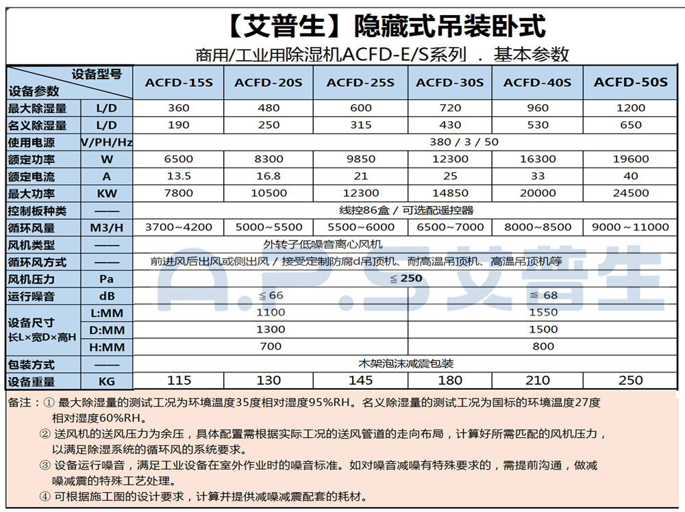 1、艾普生ACFD系列 工業(yè)吊頂除濕機 基本參數(shù)-2.jpg