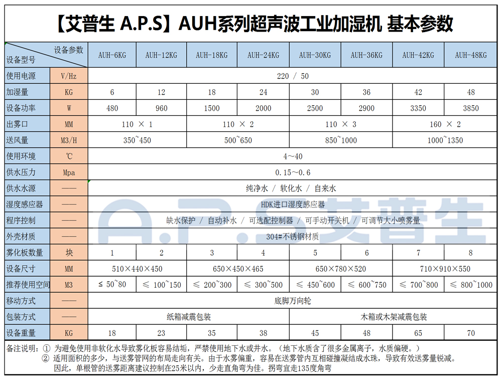 16、超聲波加濕機 基本參數(shù).jpg