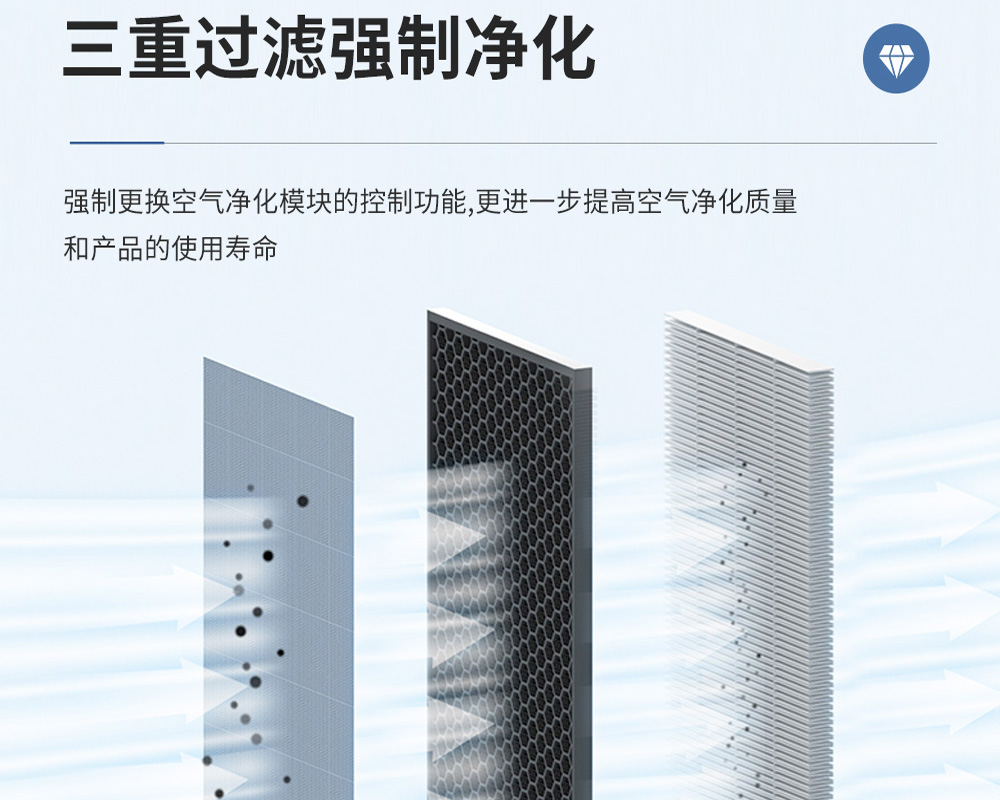 3+1、單向流新風吊頂除濕機的特點.jpg