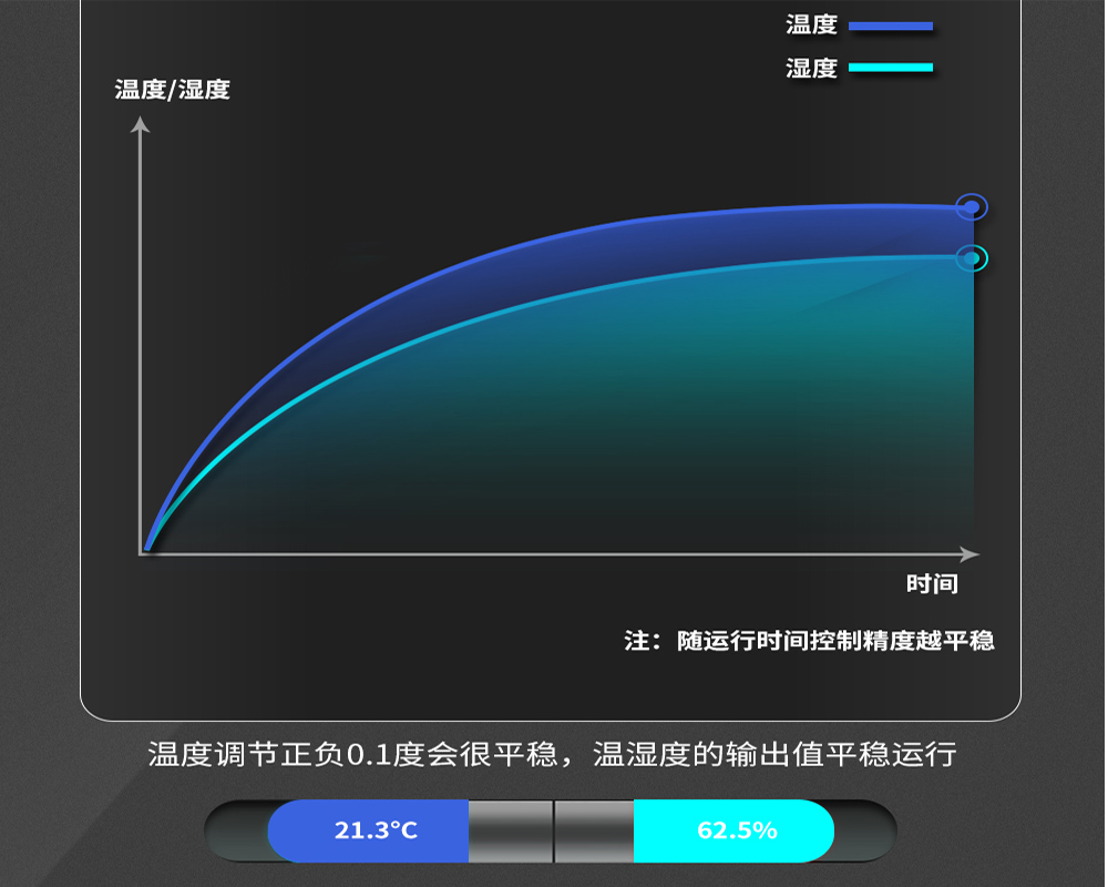 2、購買恒溫恒濕機(jī)時需要關(guān)心哪些問題-輸出平穩(wěn)無波動.jpg