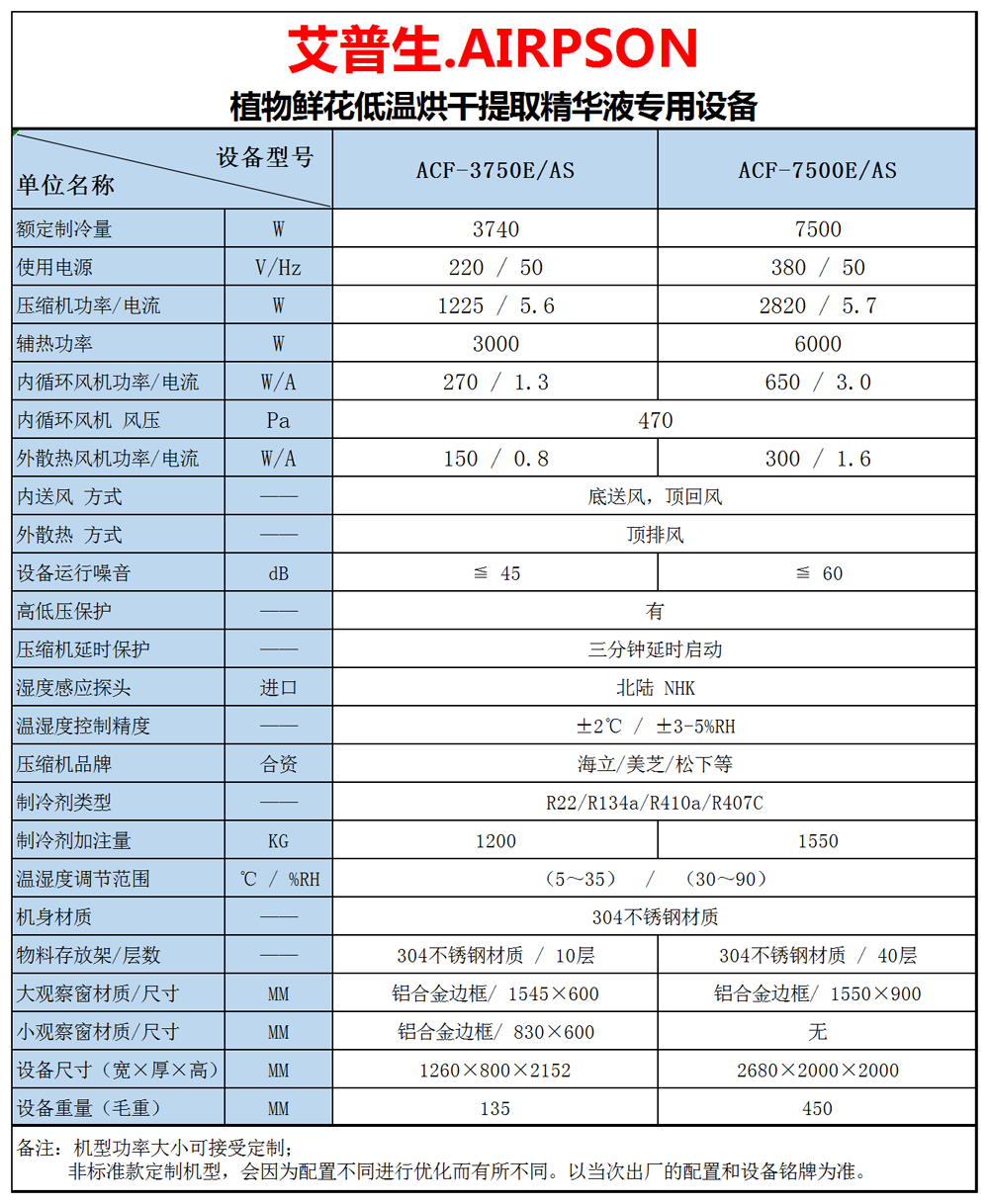 2、植物鮮花低溫提香烘干專用設(shè)備 技術(shù)參數(shù)=1000.png