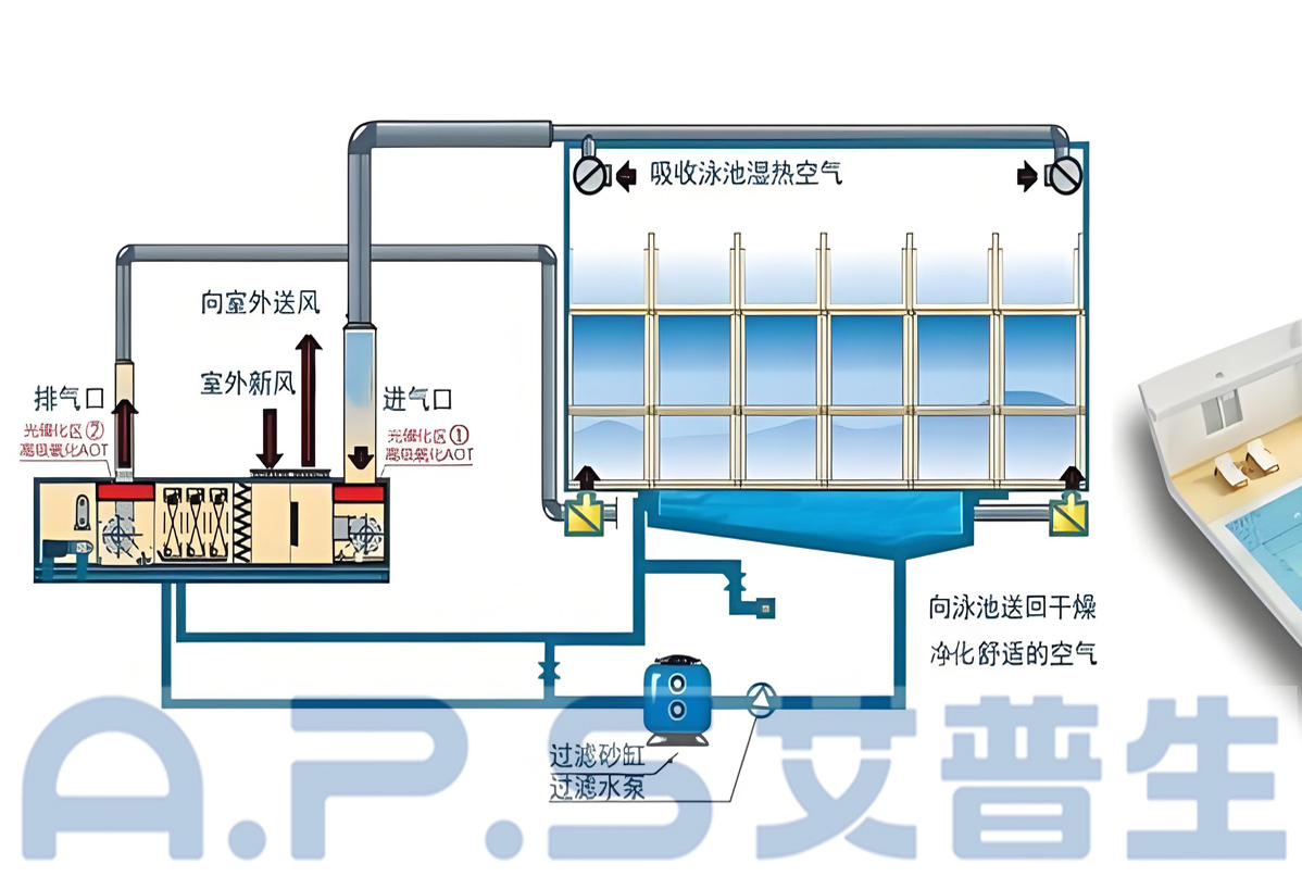 1、三集一體泳池熱泵=詳情頁 5.jpg