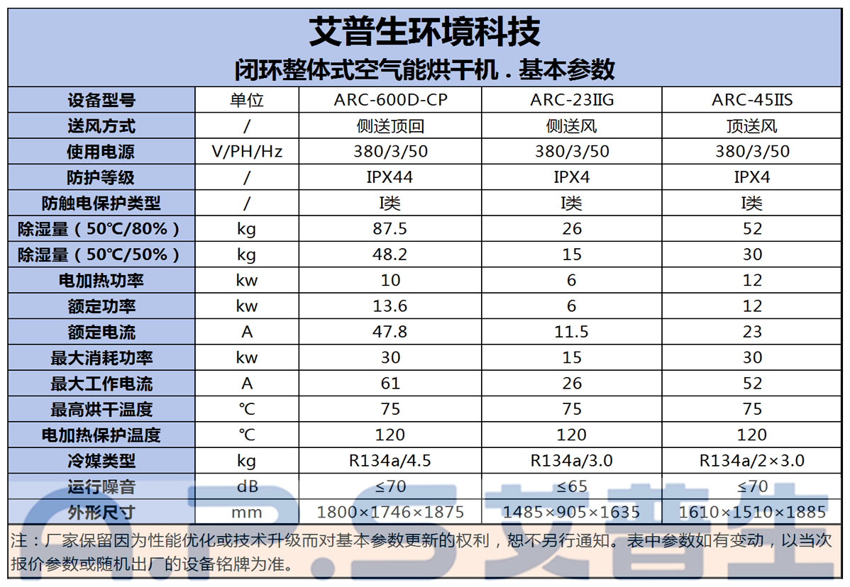9、帶24匹閉環(huán)烘干機的設(shè)備參數(shù).jpg